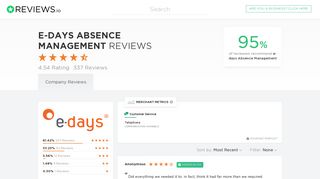 e-days Absence Management Reviews - Read Reviews on E-days ...