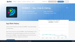 ROMEO - Gay Chat & Dating App Ranking and Store Data | App Annie