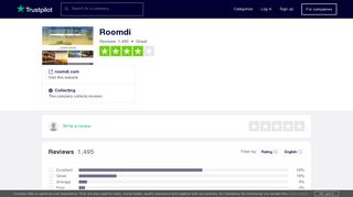 Roomdi Reviews | Read Customer Service Reviews of roomdi.com