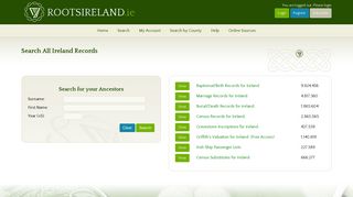 Irish Family History Foundation: Birth Death Marriage Genealogy ...