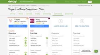 Vagaro vs Rosy Comparison Chart of Features | GetApp®