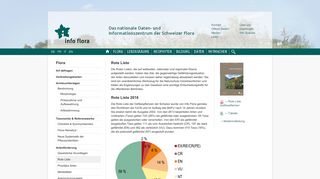Rote Liste - Info Flora