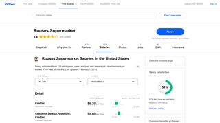 How much does Rouses Supermarket pay? | Indeed.com