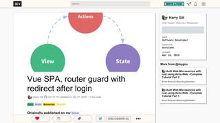 Vue SPA, router guard with redirect after login - DEV Community