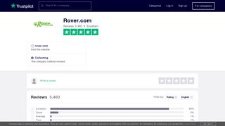 Rover.com Reviews | Read Customer Service Reviews of rover.com