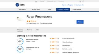 Working at Royal Freemasons: Australian reviews - SEEK