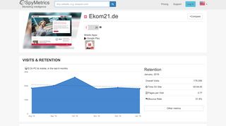 Ekom21.de – Competitor Analysis – SpyMetrics
