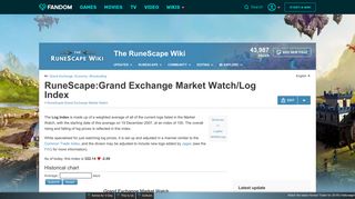 RuneScape:Grand Exchange Market Watch/Log Index | RuneScape ...