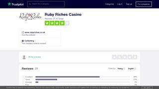 Ruby Riches Casino Reviews | Read Customer Service Reviews of ...