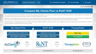 My Clients Plus vs RxNT EHR 2019 Comparison | FinancesOnline