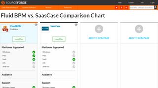 Fluid BPM vs. SaasCase Comparison - SourceForge