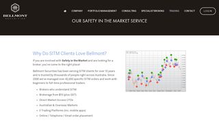 Safety In The Market Service — Bellmont Securities