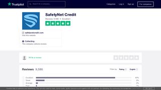 SafetyNet Credit Reviews | Read Customer Service Reviews of ...