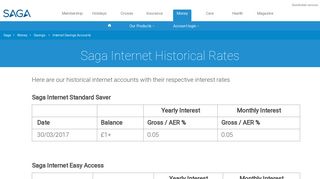 Internet Savings Accounts - Saga
