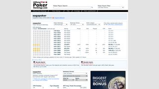 SAGAPOKER Poker Results and Statistics - Official Poker Rankings