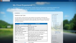 My Cloud Experience: Salesforce Login Types