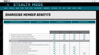 Sharks365 Member Benefits | San Jose Sharks - NHL.com