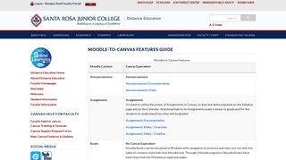 Moodle-to-Canvas Features Guide - Santa Rosa Junior College