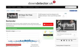 Santander down? Current problems and issues | Downdetector