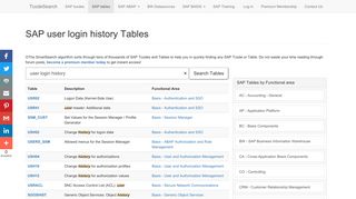 SAP user login history tables - TcodeSearch