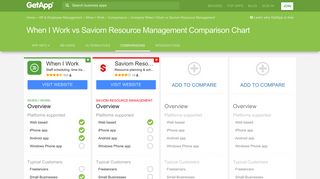 When I Work vs Saviom Resource Management Comparison Chart of ...