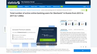 • Online banking users Sberbank Russia 2013-2017 | Statistic