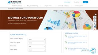 Mutual Fund Portfolio | SBI Mutual Fund