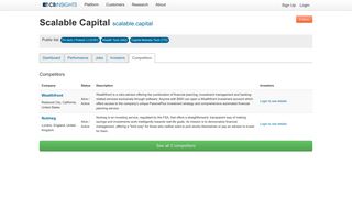 Scalable Capital Competitors - CB Insights
