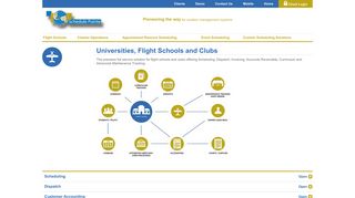 Flight Schools - Schedule Pointe - Flight School Management ...