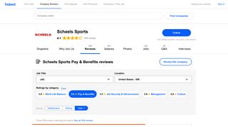 Working at Scheels Sports: 75 Reviews about Pay & Benefits | Indeed ...