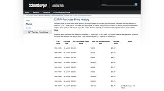 DSPP Purchase Price History | Schlumberger Alumni Hub