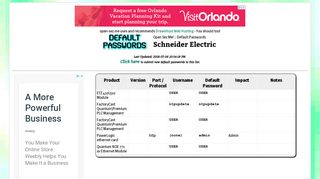 Schneider Electric default passwords :: Open Sez Me!