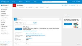 SchoolRack | Crunchbase