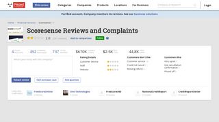733 Scoresense Reviews and Complaints @ Pissed Consumer
