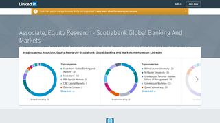 Associate, Equity Research at Scotiabank Global Banking And ...