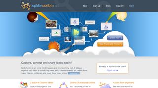 SpiderScribe: Online Mind Mapping and Brainstorming app