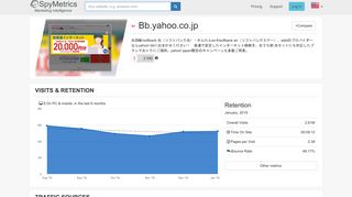 Bb.yahoo.co.jp – Competitor Analysis – SpyMetrics