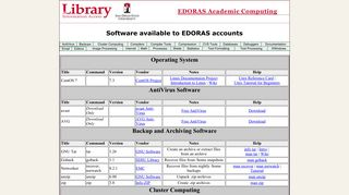 EDORAS Software - San Diego State University