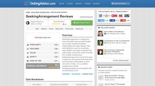 SeekingArrangement Reviews (2019) | App & Cost - Dating Advice