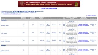 Foreign Job Opportunities - Checking Sheet
