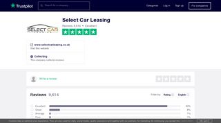 Select Car Leasing Reviews | Read Customer Service Reviews of ...