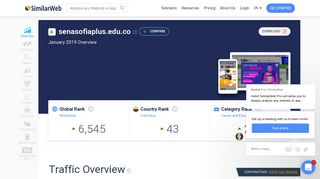 Senasofiaplus.edu.co Analytics - Market Share Stats & Traffic Ranking