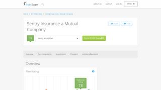 Sentry Insurance a Mutual Company 401k Rating by BrightScope