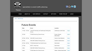 Future Events - SEP Events