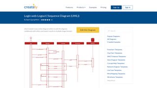 Login web-Logout | Editable UML Sequence Diagram Template on ...