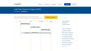 Login Page | Editable UML Sequence Diagram Template on Creately