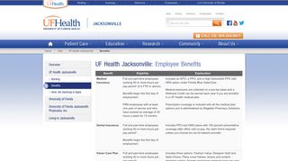 Employee Benefits » UF Health Jacksonville » Job Opportunities | UF ...