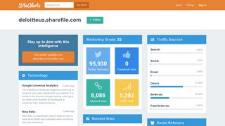 deloitteus.sharefile.com - Competitor Tracking Tool | SiteAlerts