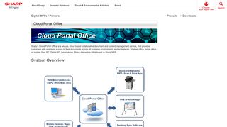 Cloud Portal Office | Sharp Digital MFPs / Printers | Sharp Global