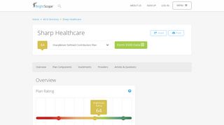 Sharp Healthcare 401k Rating by BrightScope